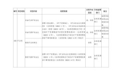 2025山西政府购买啥？重点投向哪？