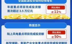 2025年投资什么项目最靠谱？