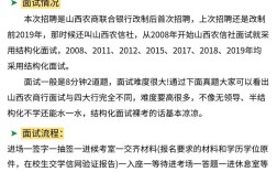山西农商行2025招聘何时启动？