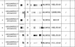 山西银保监局录用名单有何亮点？