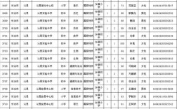 2025山西特岗教师入围名单何时公布？