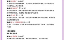 山西会计初级考试时间定了？