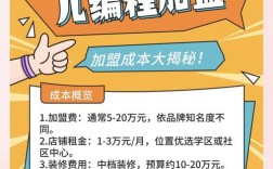 教育加盟投资门槛到底要多少？