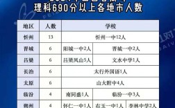 山西2025考生人数会增还是减？