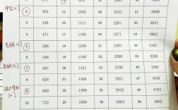 山西专科老师工资究竟多少？