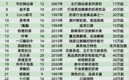 饮品加盟店投资要多少钱？