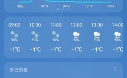 山西太原未来几天天气怎么样？