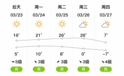 平顺县今日天气如何？