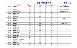 开汽修厂投资多少？预算明细有哪些？