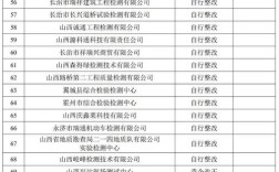 2025山西太原检测考什么？