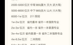 2025山西文最低次位会是多少？