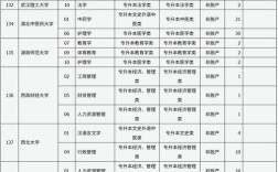 山西联社2025校招何时启动？