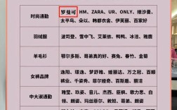 开服装店到底要投多少钱？