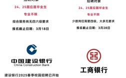 山西银行春季招聘何时开始？招哪些岗位？