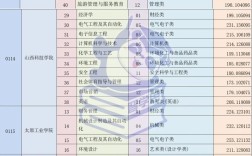 山西2025专升本怎么考？