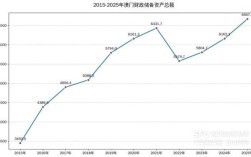 澳门日化收益投资平台靠谱吗？