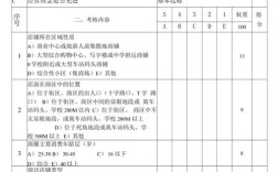 店铺选址投资评估，关键风险点在哪？