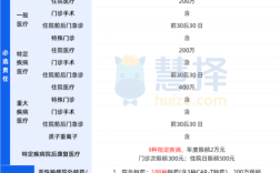 投资医院需要多少资金？