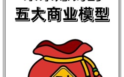 未来真有免费赚钱的投资买卖吗？