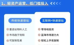 去年哪些创业商机投资回报最好？