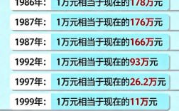 去年投资少致富多，秘诀是什么？