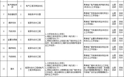 山西华润电力招聘，有哪些岗位？