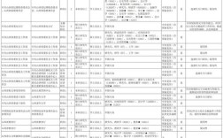 山西遴选考试报名情况如何？