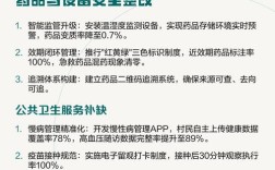 山西2025村医编制何时出？