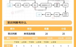 山西教师招聘备考该从何入手？
