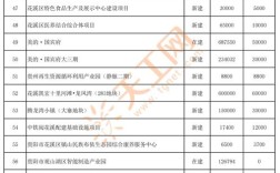 2025年哪些投资项目最值得关注？
