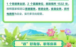 山西吕梁邮政招聘啥岗位？要求啥条件？