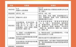 2025山西高考大纲有哪些调整变化？