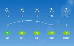 山西寿阳一周天气如何？