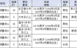 2025山西招警人数会增吗？