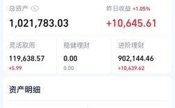 东方一画投资多少收益？