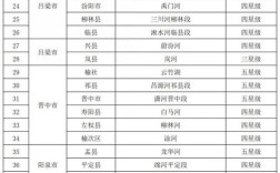 山西运城区号是多少？