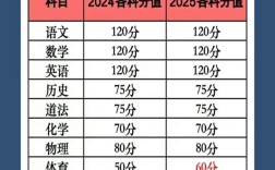 2025山西省直分值具体是多少？