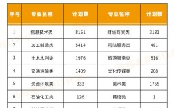 山西2025报考人数会增还是降？