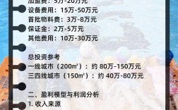 开游泳馆投资要多少钱？