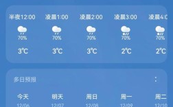 山西吕梁文水天气如何？