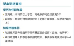 2025山西高级评审有何新变化？