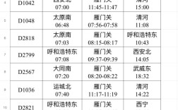 曲阜到山西高铁时刻表最新版是？