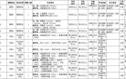 山西2025特岗招聘何时启动？