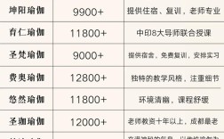 开瑜伽馆要投多少钱？