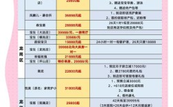 开母婴店投资要多少？