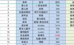 卖童装投资门槛有多高？