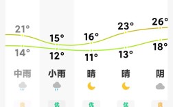 山西临汾隰县天气如何？