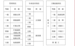 2025山西 事业单位
