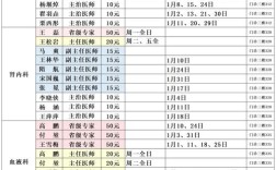 山西医院编制报考时间是什么时候？