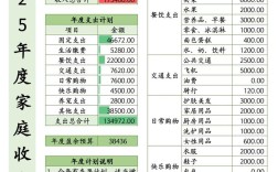 农村家庭适合投什么项目能稳赚？